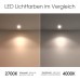 SSC-LUXon CELI-3W Aufbaustrahler LED Bad IP44 in weiß inkl. wechselbarem LED GU10 6W warmweiß runde Badezimmer Deckenlampe - BOHIT1V9