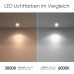 XXL LED Spiegelleuchte Badleuchte 60cm chrom glänzend mit 9W IP44 als Aufbauleuchte für den Badezimmer Schrank in warmweiß - BTNCOMK2